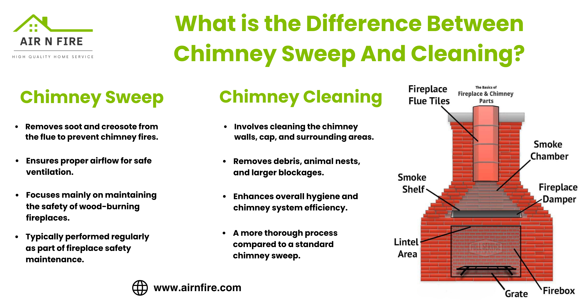 What is the Difference Between Chimney Sweep And Cleaning?