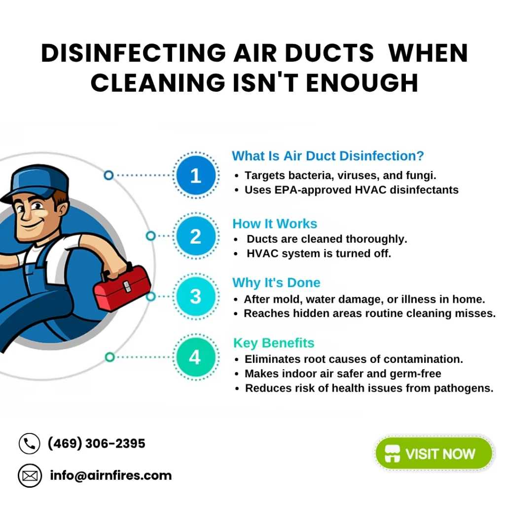 Disinfecting Air Ducts