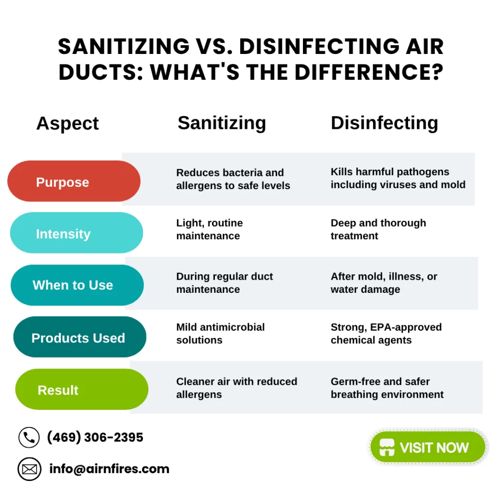 Difference Between Sanitizing & Disinfecting
