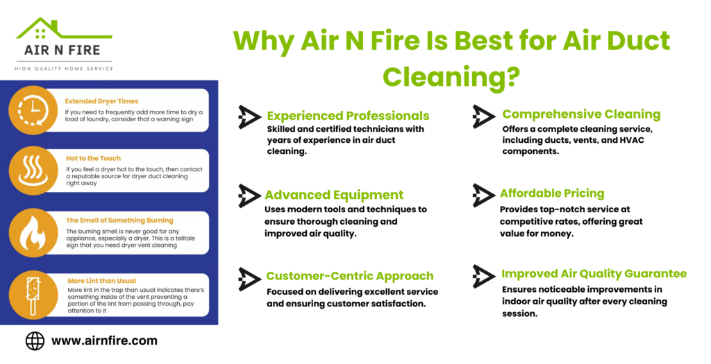 Why Air N Fire Is Best for Air Duct Cleaning?