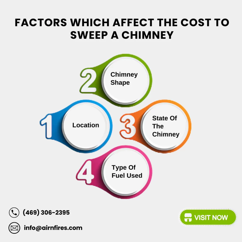 Factors Which Affect The Cost To Sweep A Chimney