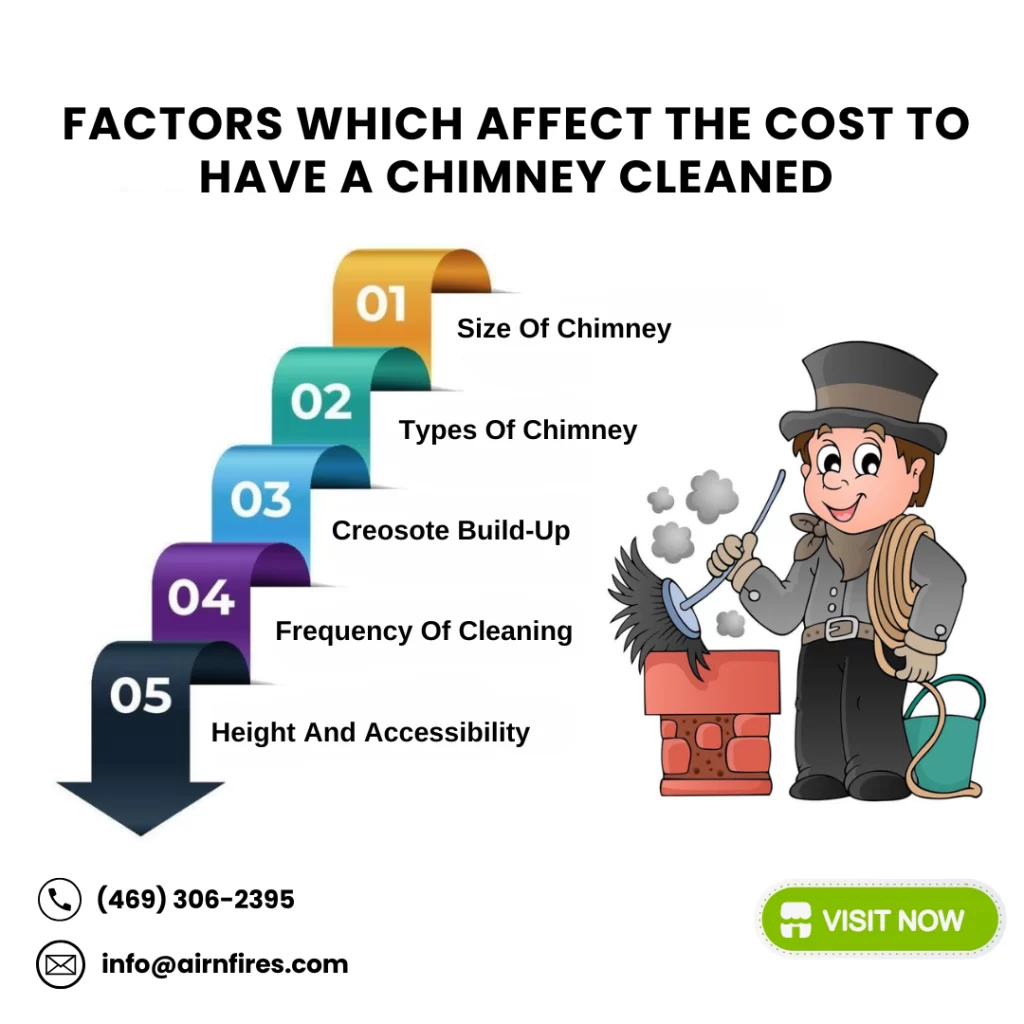 Factors Which Affect The Cost To Have a Chimney Cleaned