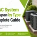 HVAC System